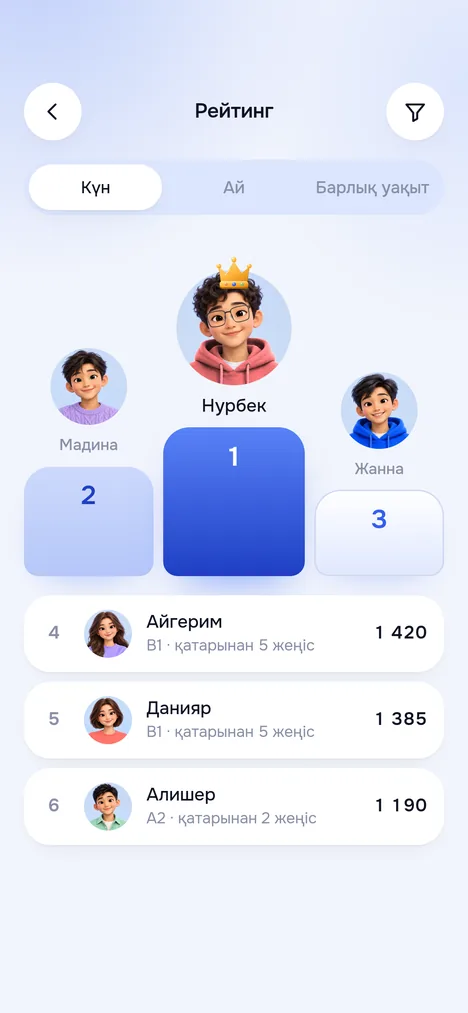 Шайқастар рейтингі: Күн, Ай, Барлық уақыт қойындылары, деңгей сүзгісі және орындар