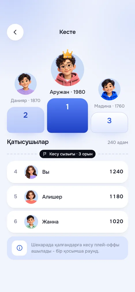 Чемпионат кестесі: подиум, кесу сызығы, сіздің жолыңыз және қосымша раунд туралы кеңес