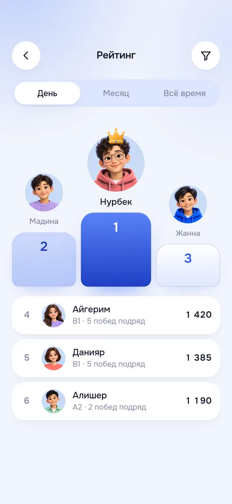 Таблица лидеров битв: вкладки День, Месяц, Всё время, фильтр по уровню и места